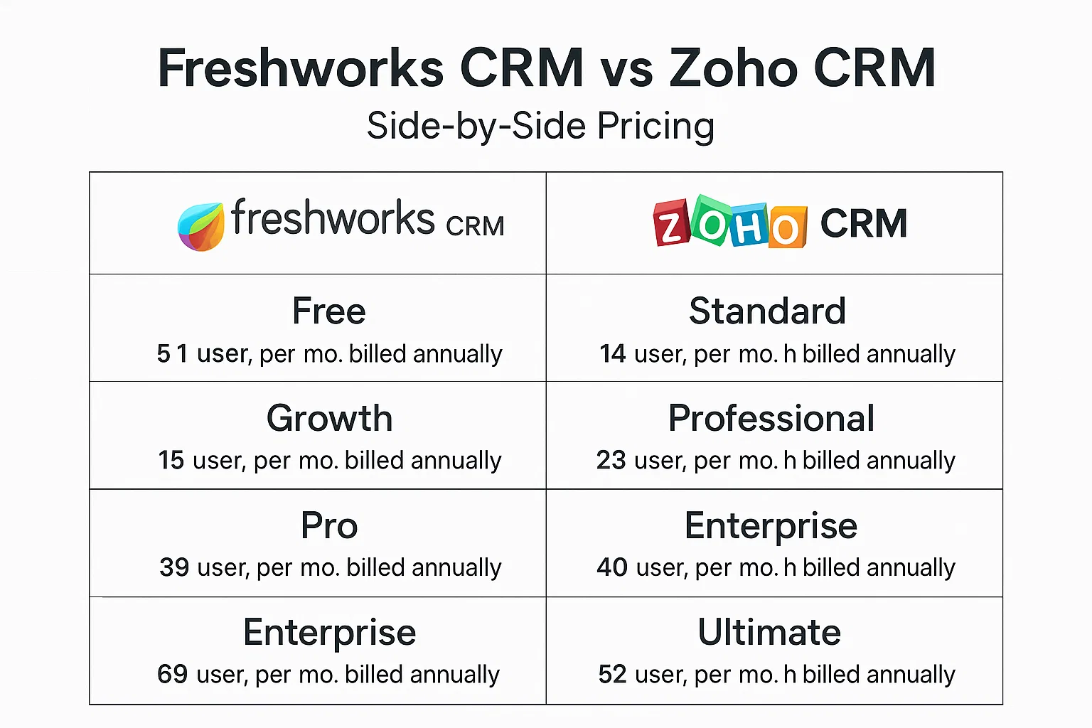 Freshworks CRM vs Zoho CRM: Side-by-Side Pricing Thumbnail