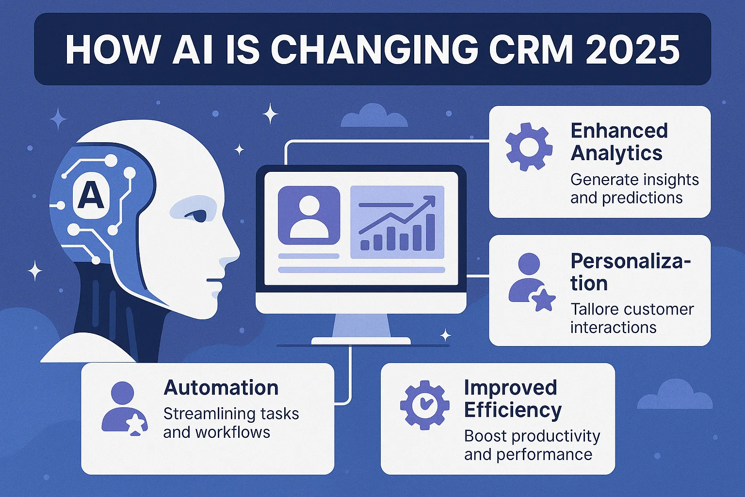 How AI is Changing CRM in 2025 Thumbnail
